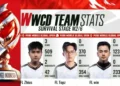PUBG MOBILE Global Open Finals 2026