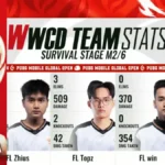 PUBG MOBILE Global Open Finals 2026