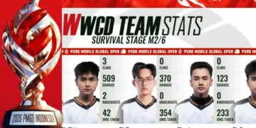 PUBG MOBILE Global Open Finals 2026