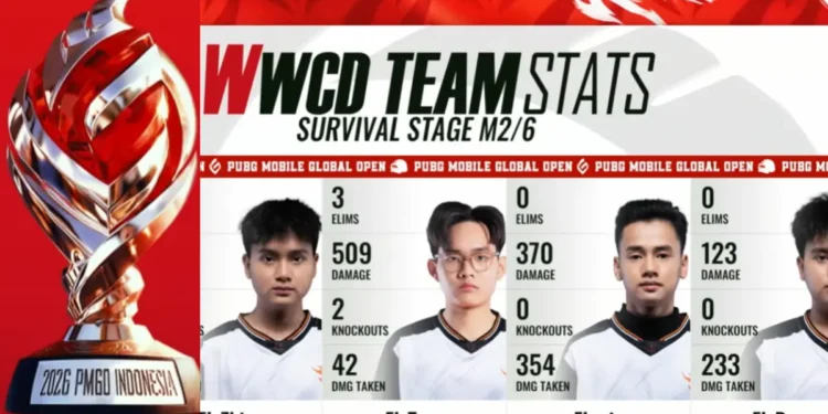 PUBG MOBILE Global Open Finals 2026