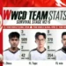 PUBG MOBILE Global Open Finals 2026